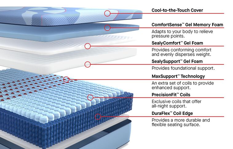 Sealy Posturepedic Pro Blanton Medium Mattress 13" image number 1