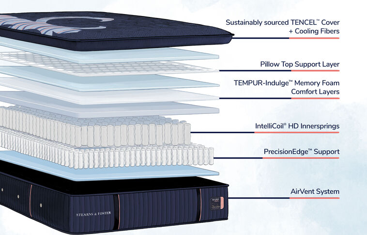 Stearns and Foster Reserve  Soft Pillow Top Mattress 17" image number 1