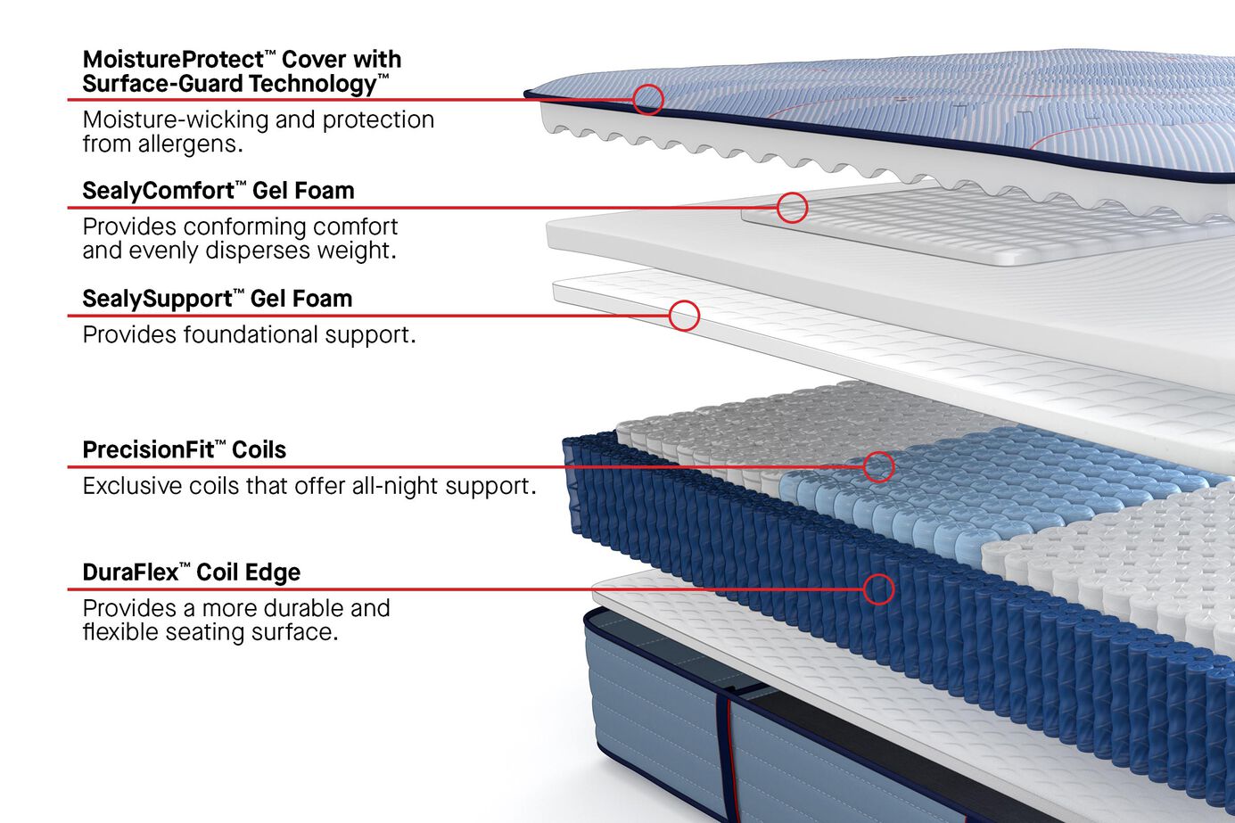 Sealy Posturepedic Plus Paterson II Extra Firm Mattress 13" image number 2