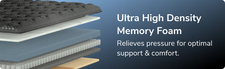 Helix Elite Midnight Medium Euro-Top Mattress 15"