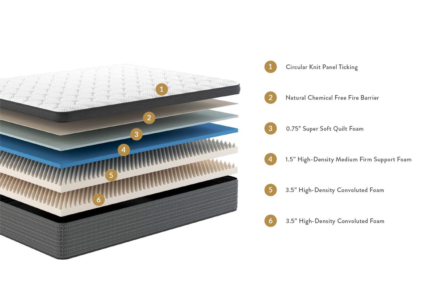 Mancini's Sleepworld Gold Plush Euro-Top Mattress 9" image number 1