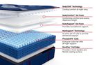 Sealy Posturepedic Elite Brenham II Extra Firm Mattress 14"