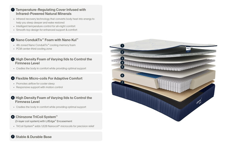 Glacier Luxe Peak Plush Mattress 14" image number 1