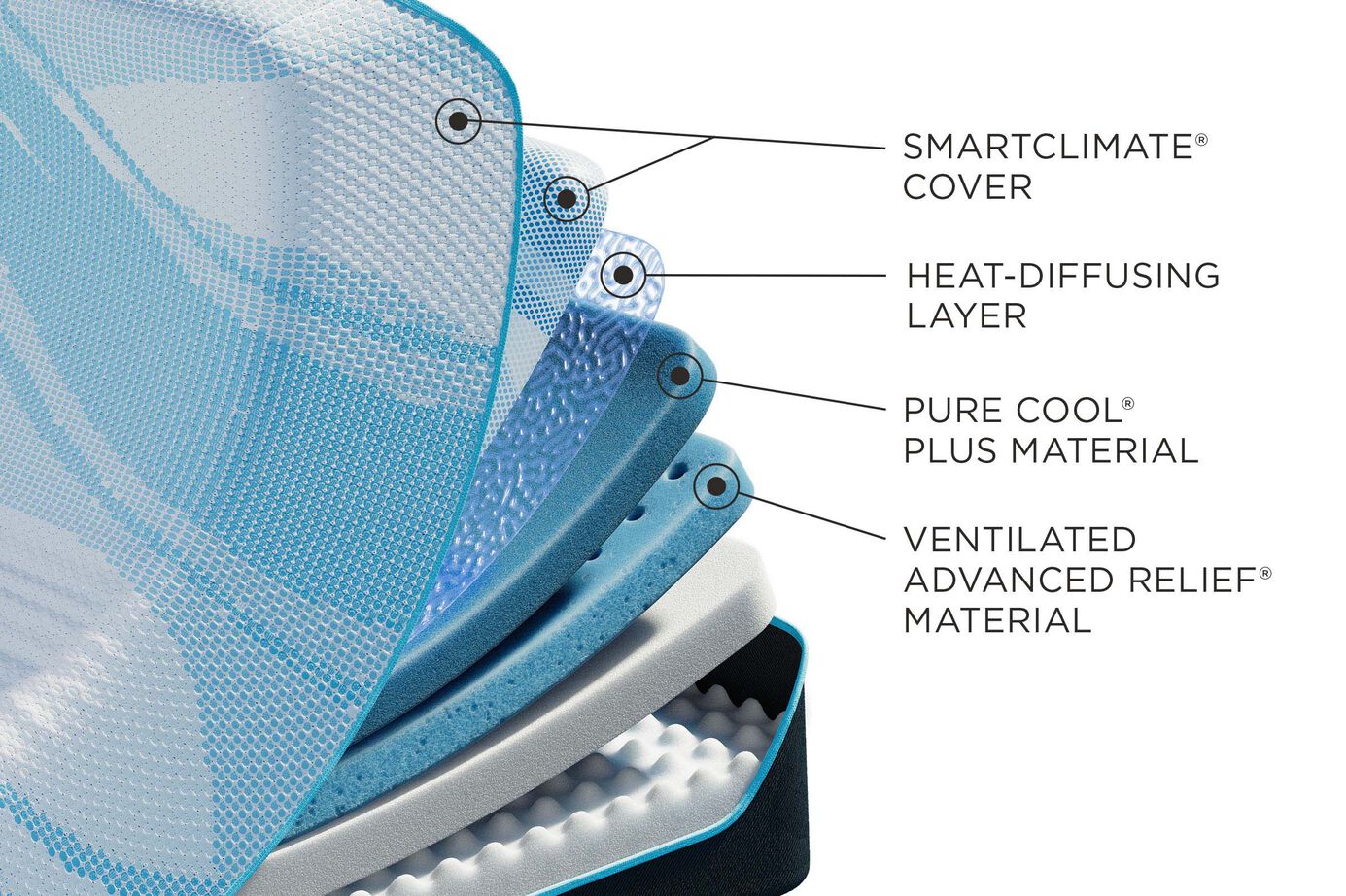 Tempur-Pedic TEMPUR-LuxeBreeze 2.0  Firm Mattress 13" image number 2