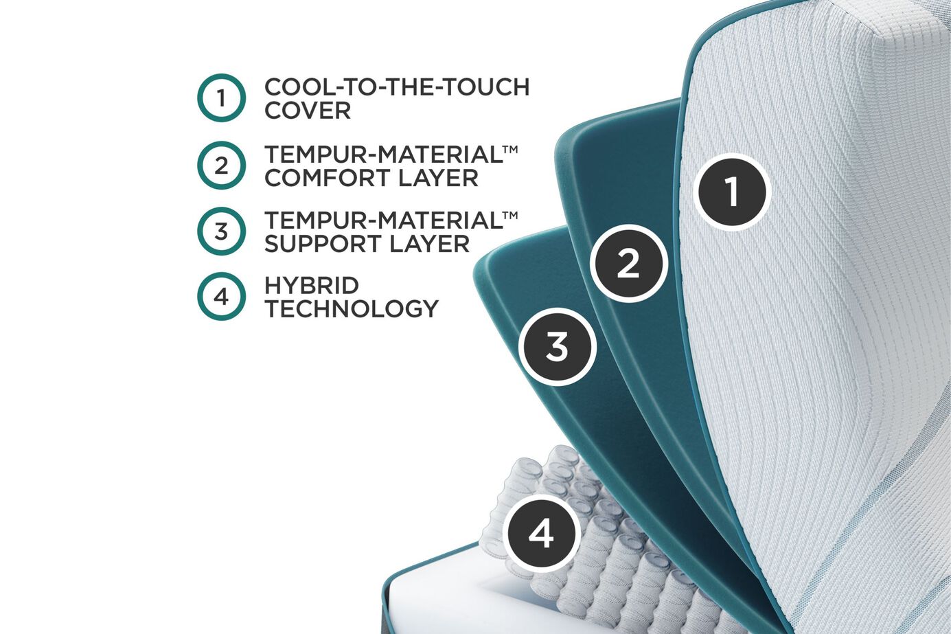 Tempur-Pedic Adapt 2.0  Medium Hybrid Mattress 11" image number 2