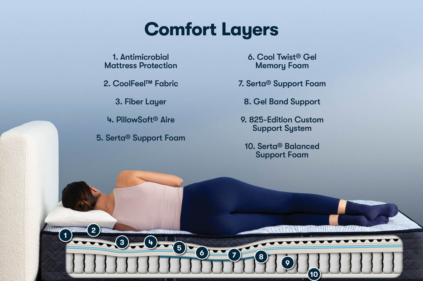 Serta Perfect Sleeper Bondi Bay Firm Mattress 12" image number 1