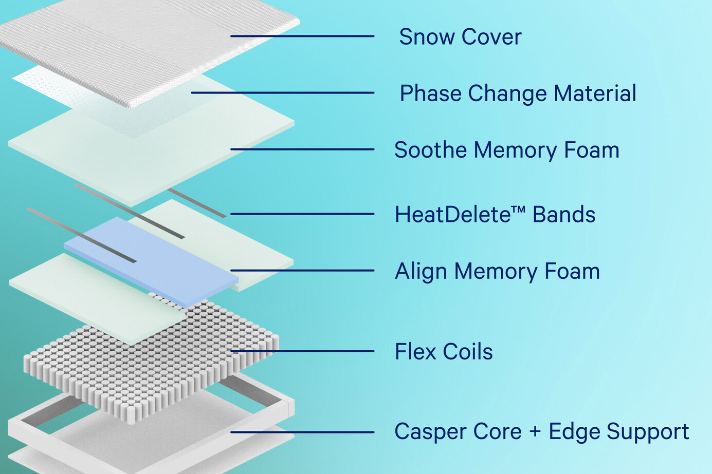 Casper Snow  Medium Firm Mattress 12" image number 2
