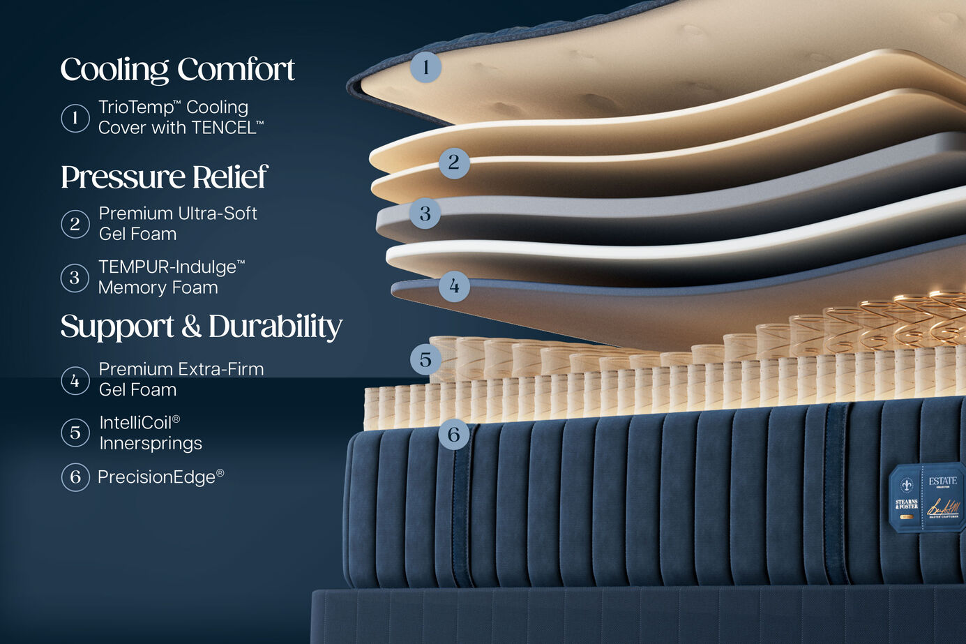 Stearns and Foster Estate II Ultra Firm Mattress 13" image number 1