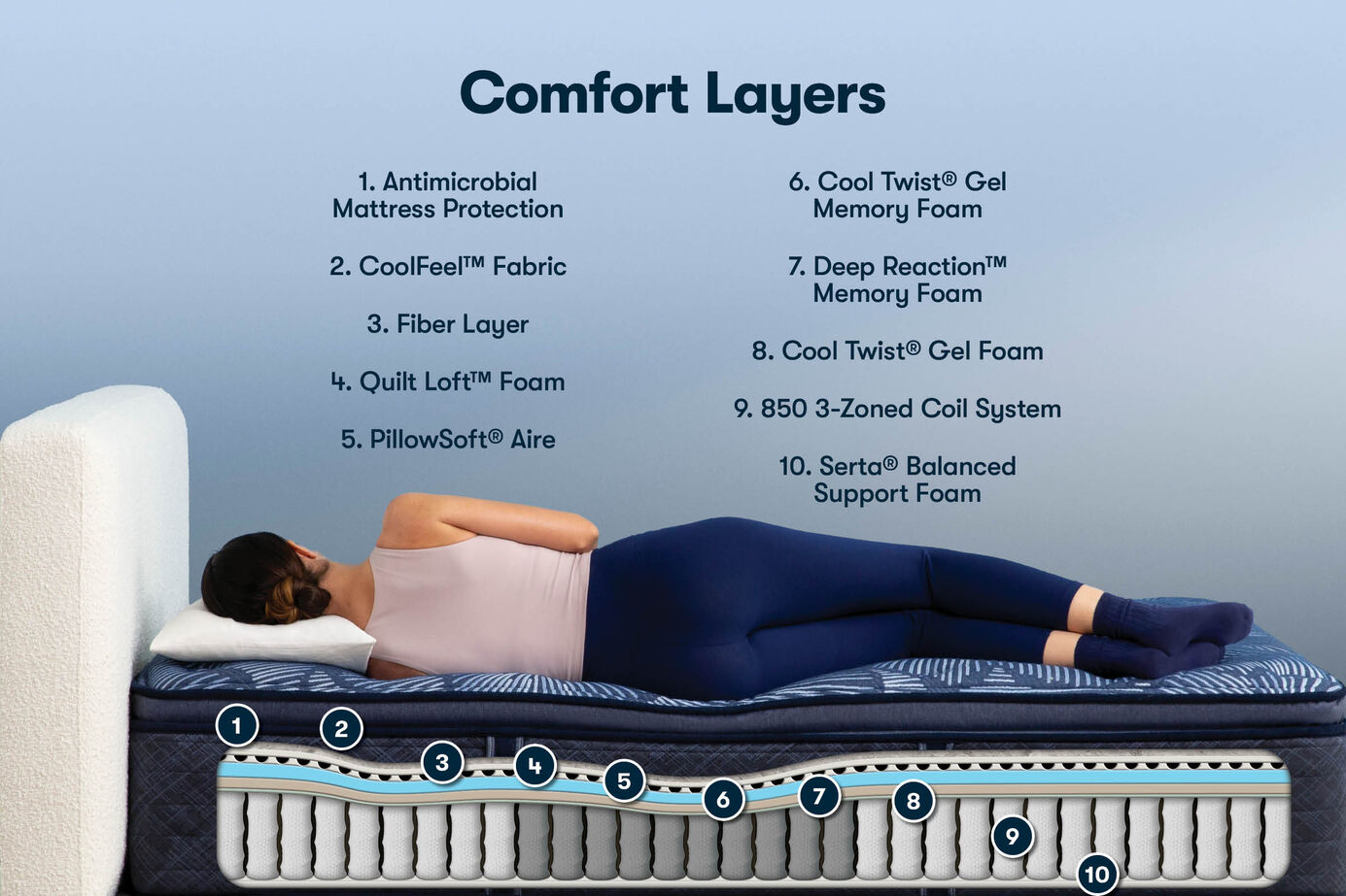 Serta Perfect Sleeper Bengal Bay Plush Pillow Top Mattress 15" image number 2