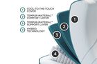 Tempur-Pedic Adapt  Medium Hybrid Mattress 11"