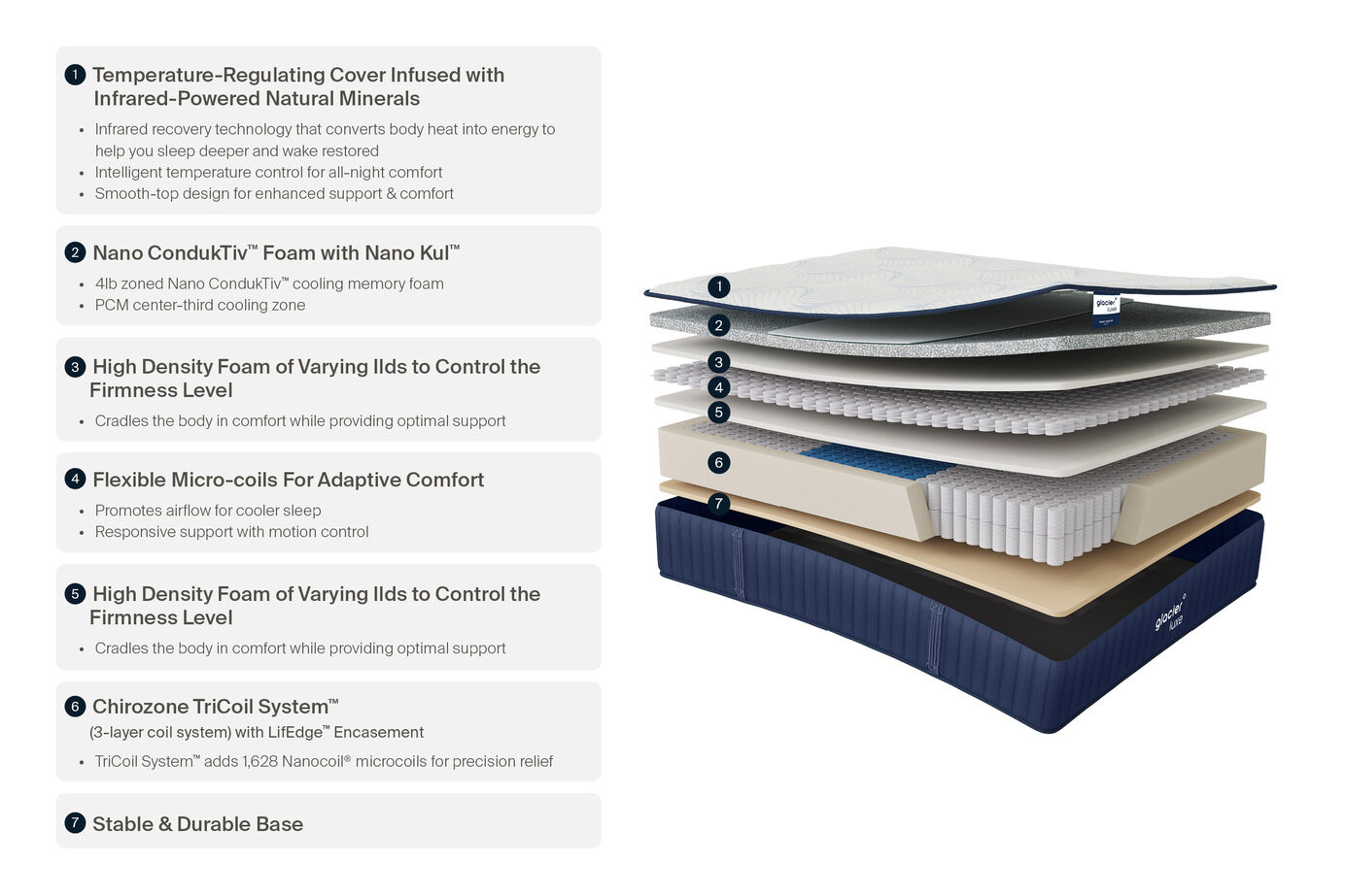 Glacier Luxe Peak Plush Mattress 14" image number 1