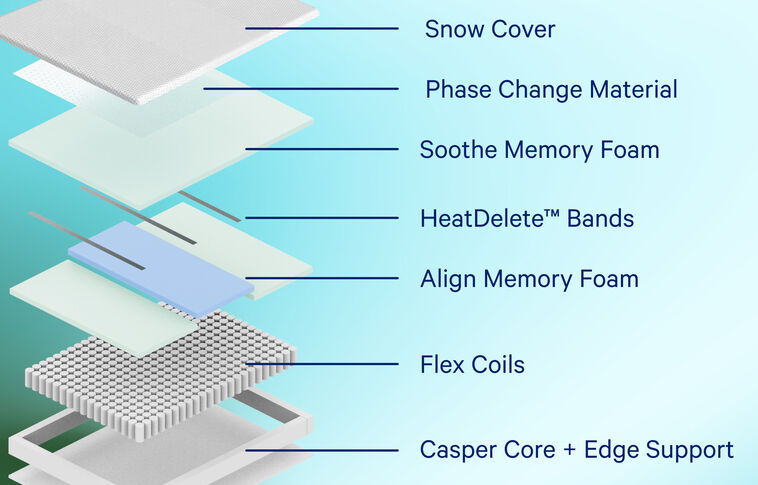 Casper Snow Max Medium Firm Mattress 14" image number 3