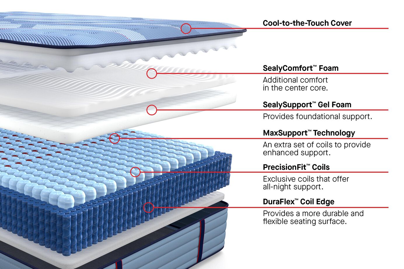 Sealy Posturepedic Pro Blanton Medium Mattress 14" image number 2