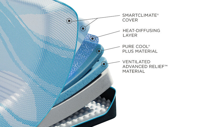 Tempur-Pedic TEMPUR-LuxeBreeze 2.0 Soft Mattress 13" image number 2