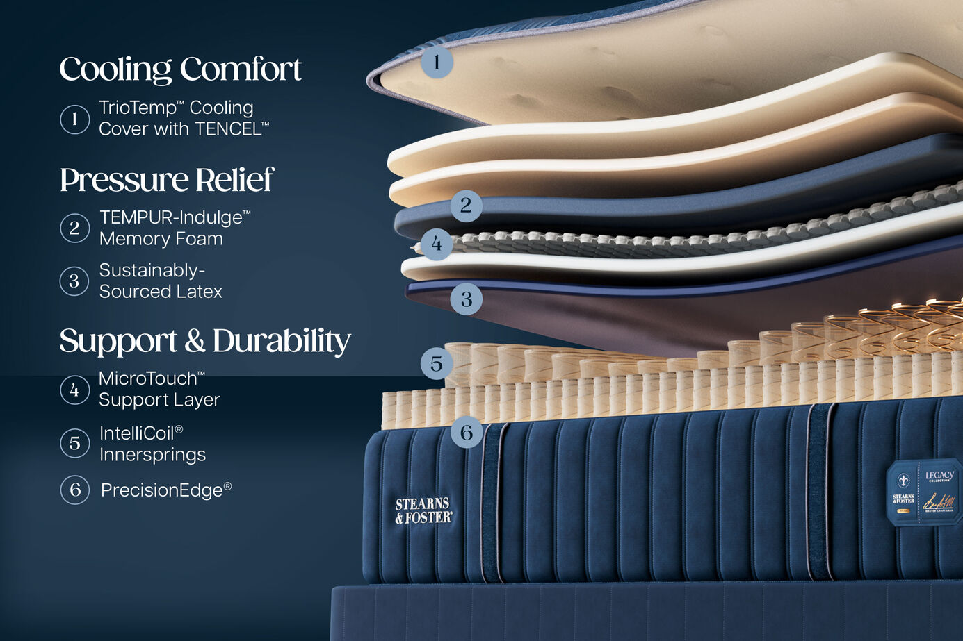 Stearns and Foster Legacy Ultra Firm Mattress 13.5" image number 1
