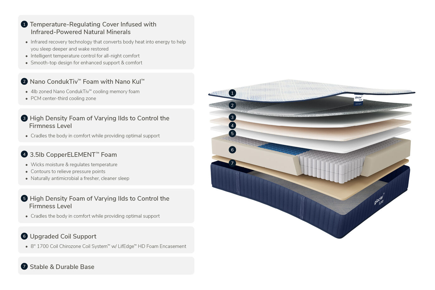 Glacier Luxe Ascend Plush Mattress 13" image number 1