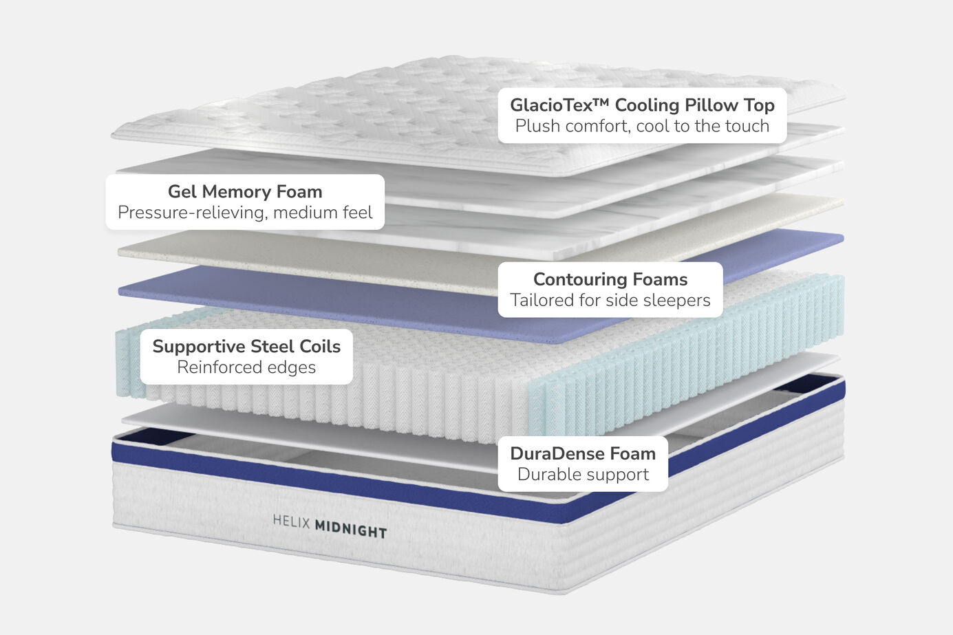 Helix Core Midnight Medium Euro-Top Mattress 12.5" image number 1