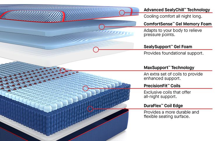 Sealy Posturepedic Elite Hybrid High Point II Medium Mattress 14" image number 2
