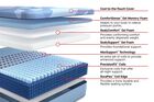 Sealy Posturepedic Pro Hybrid Dupont II Medium Mattress 13"