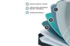 Tempur-Pedic ProAdapt  Firm Mattress 12"