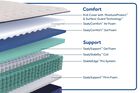 Sealy Posturepedic Truett Firm Mattress 12.5"