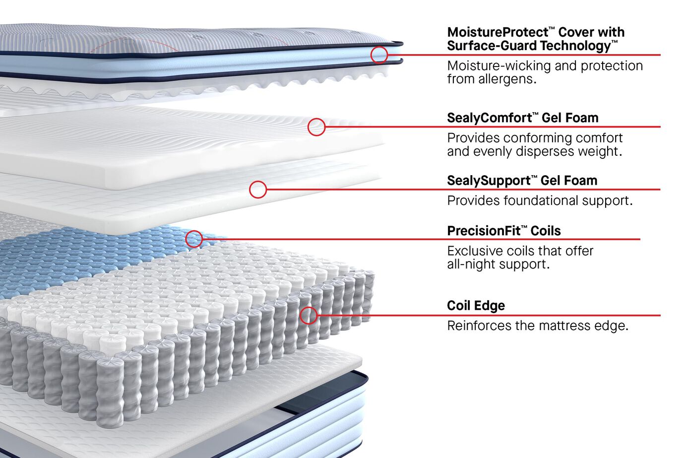Sealy Posturepedic Medina II Medium Pillow Top Mattress 14" image number 3
