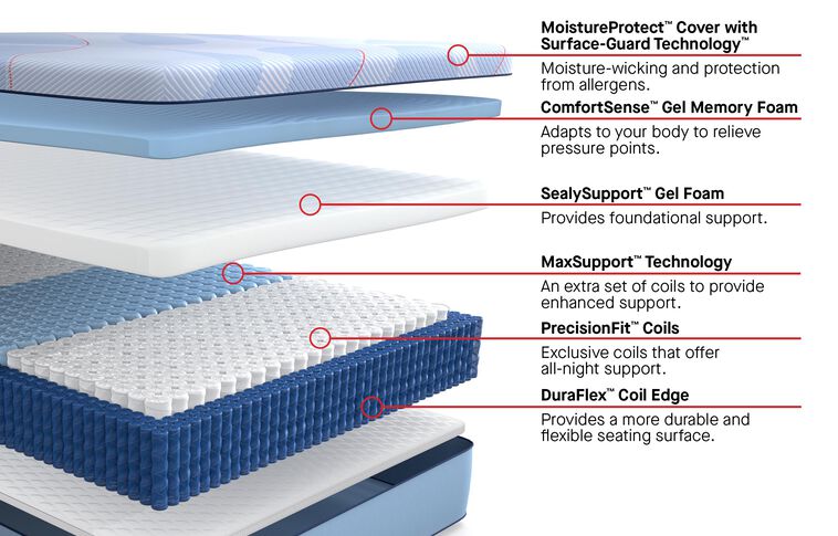 Sealy Posturepedic Plus Hybrid Paterson II Medium Mattress 13" image number 2