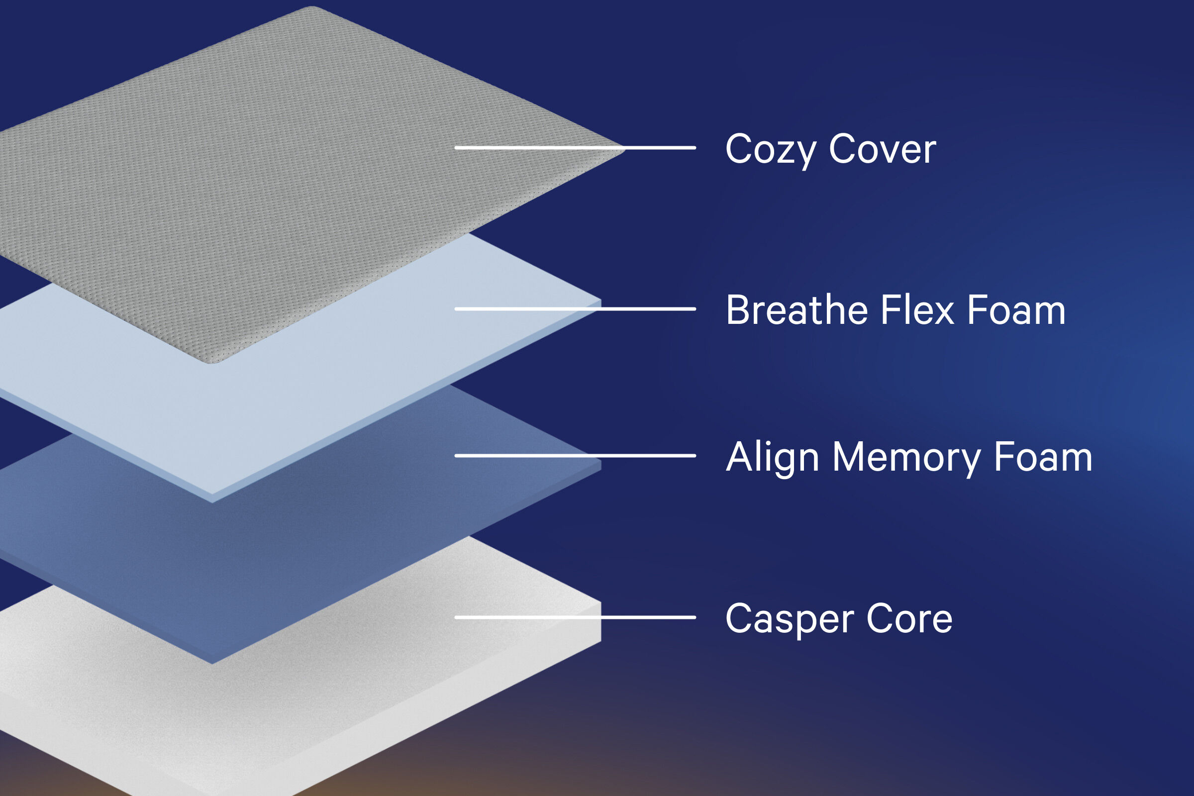 Casper One Mattress - Thumbnail 4