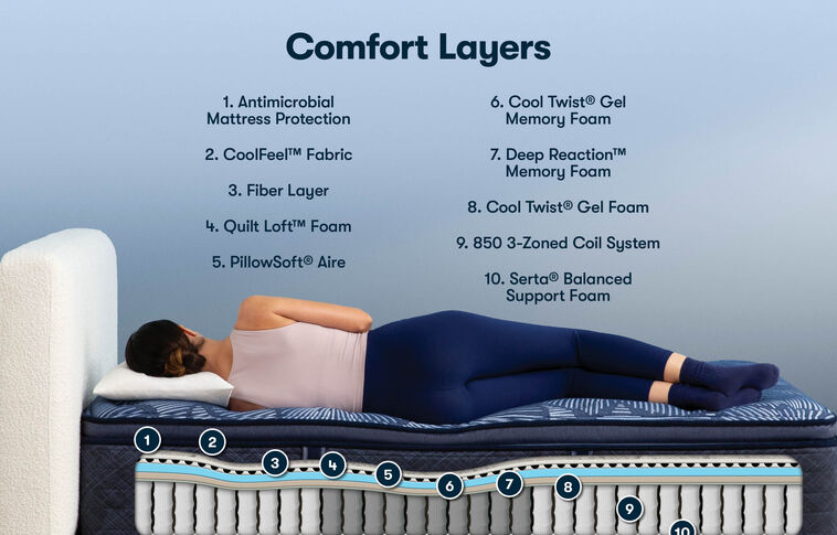 Serta Perfect Sleeper Bengal Bay Plush Pillow Top Mattress 15" image number 2