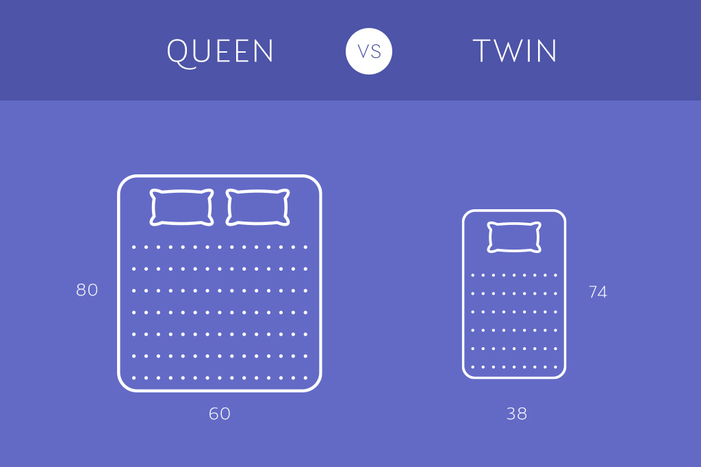 Twin vs Queen Mattresses: A Complete Comparison | Sleepworld